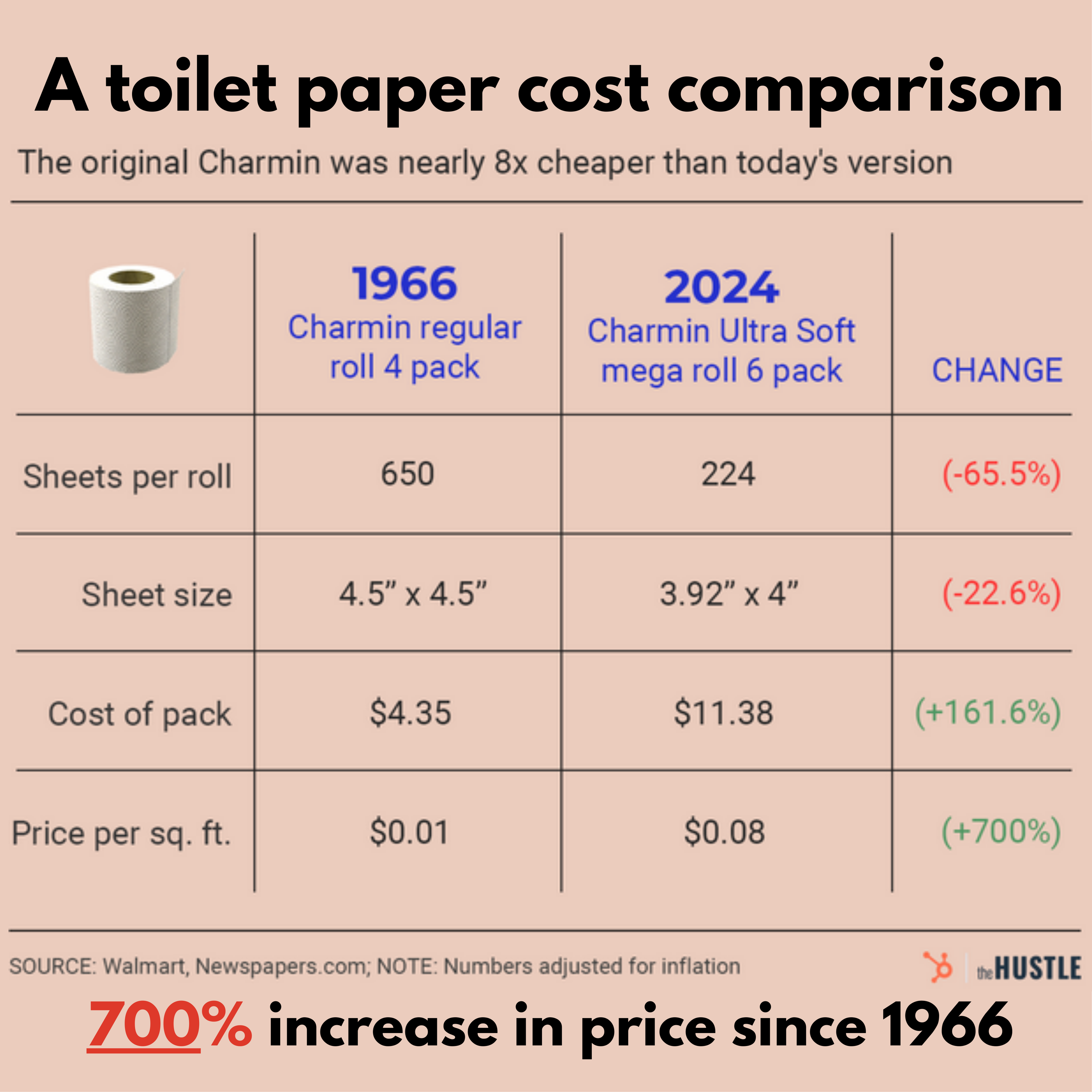 toilet paper