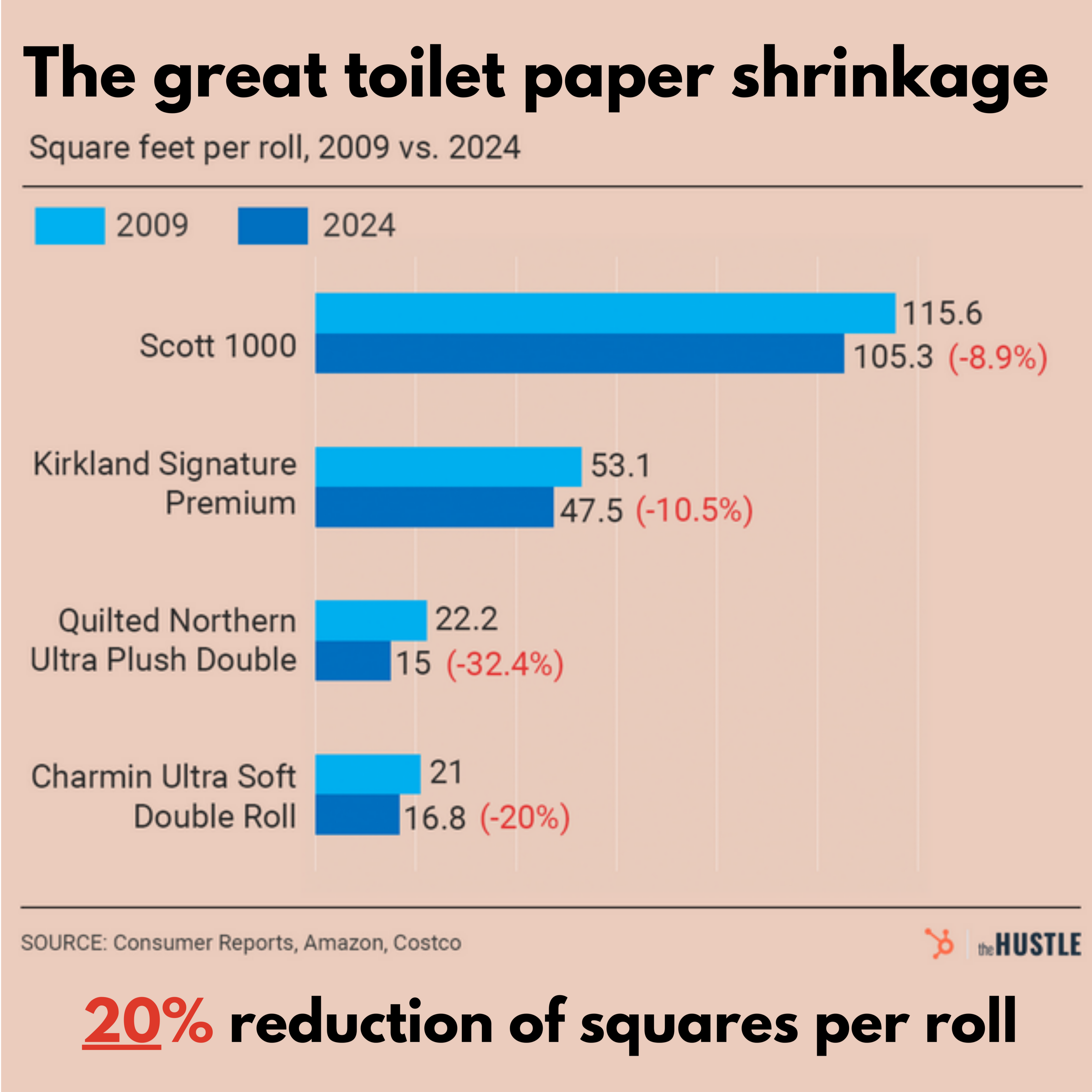toilet paper